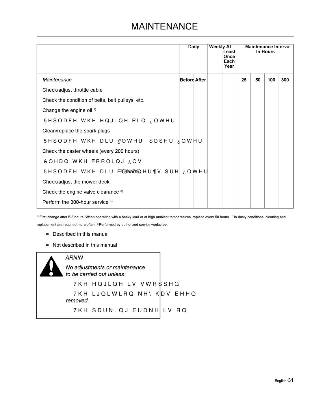 Husqvarna EZF 3417/ 965879301 manual Daily Weekly Maintenance Interval Least Hours Once Each 