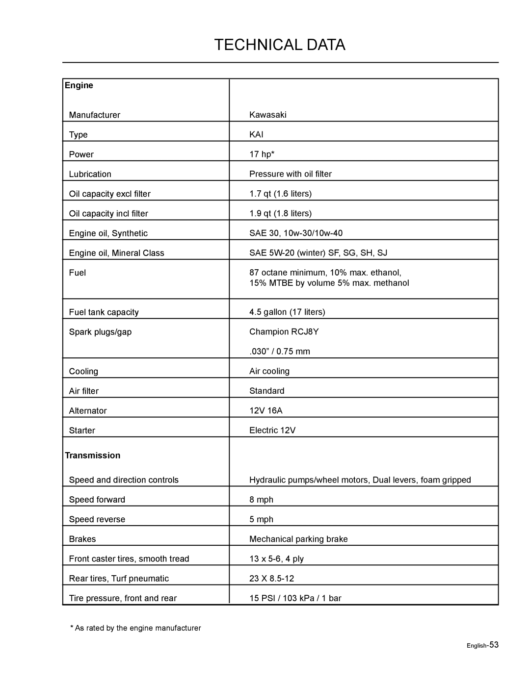 Husqvarna EZF 3417/ 965879301 manual Technical Data, Engine, Transmission 