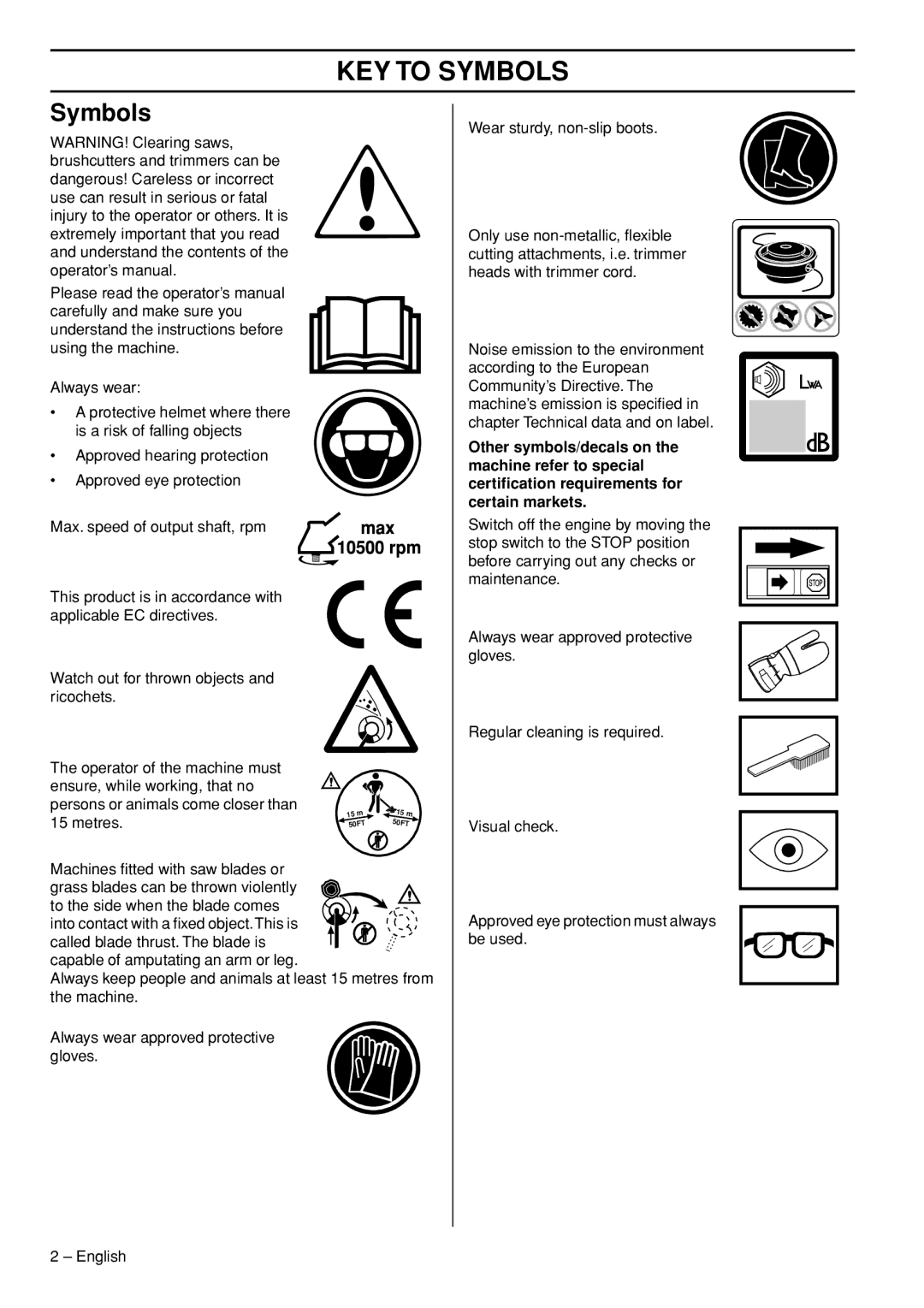 Husqvarna FC2145W, FC2145S, CC2145, BC2145 manual KEY to Symbols 