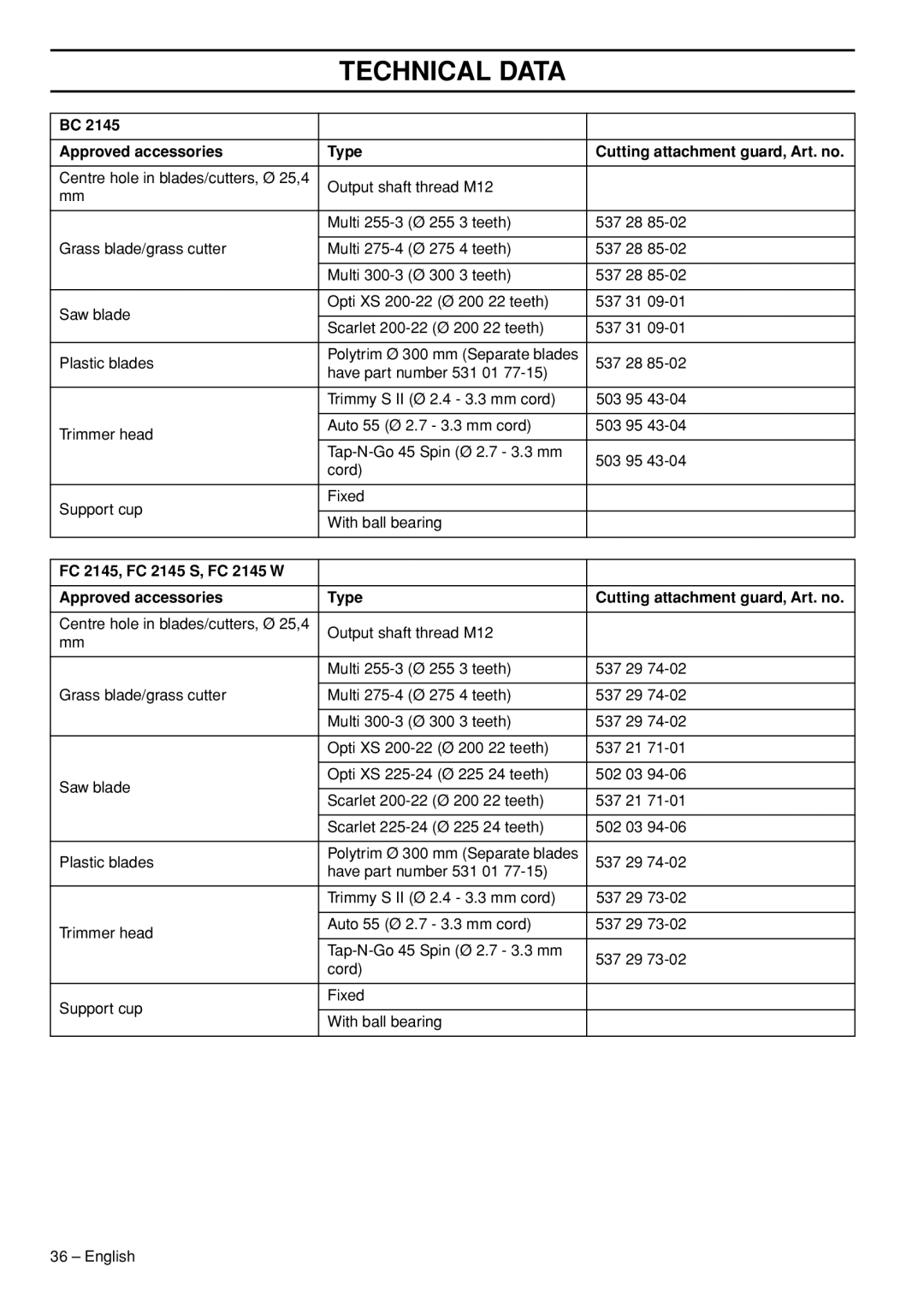 Husqvarna FC2145S, FC2145W, CC2145, BC2145 manual Approved accessories Type Cutting attachment guard, Art. no 