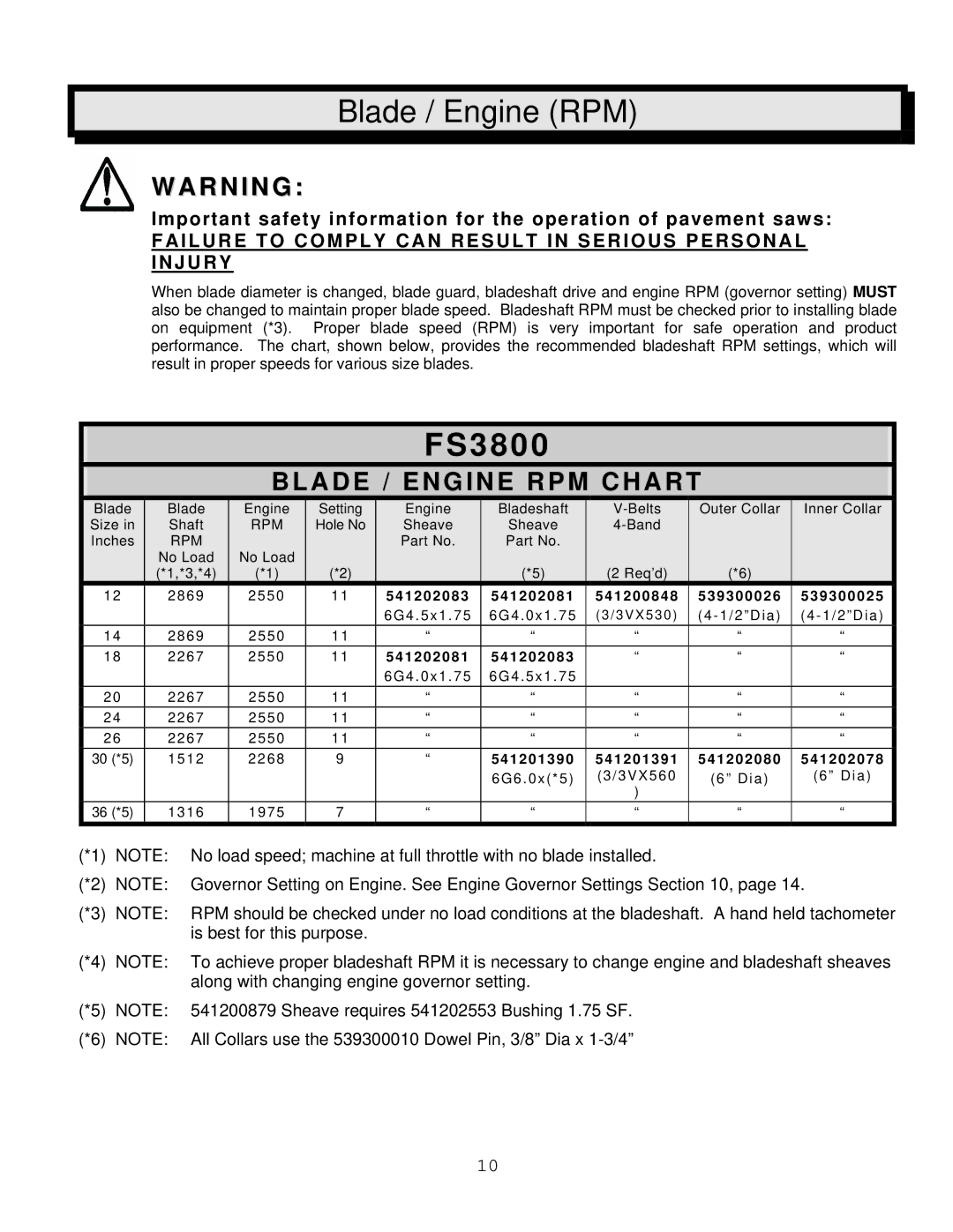 Husqvarna FS 3800, FS 6500 manual Blade / Engine RPM, Failure to Comply can Result in Serious Personal Injury 