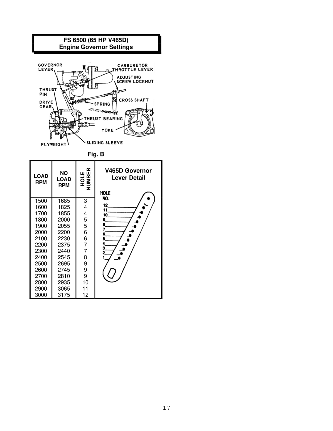 Husqvarna FS 3800 manual FS 6500 65 HP V465D Engine Governor Settings, Lever Detail 