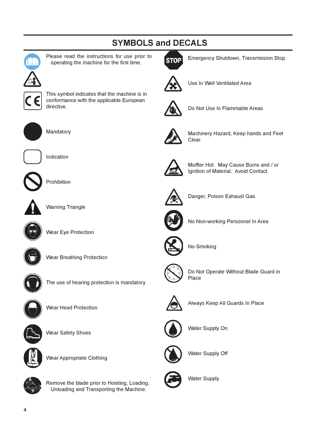 Husqvarna FS 413 manual Symbols and Decals 