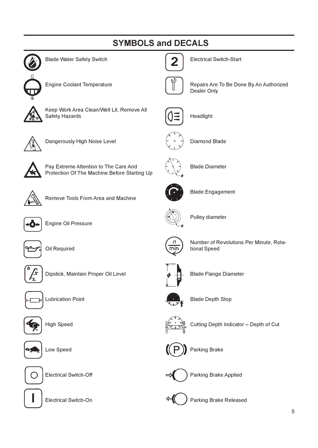 Husqvarna FS 413 manual Symbols and Decals 