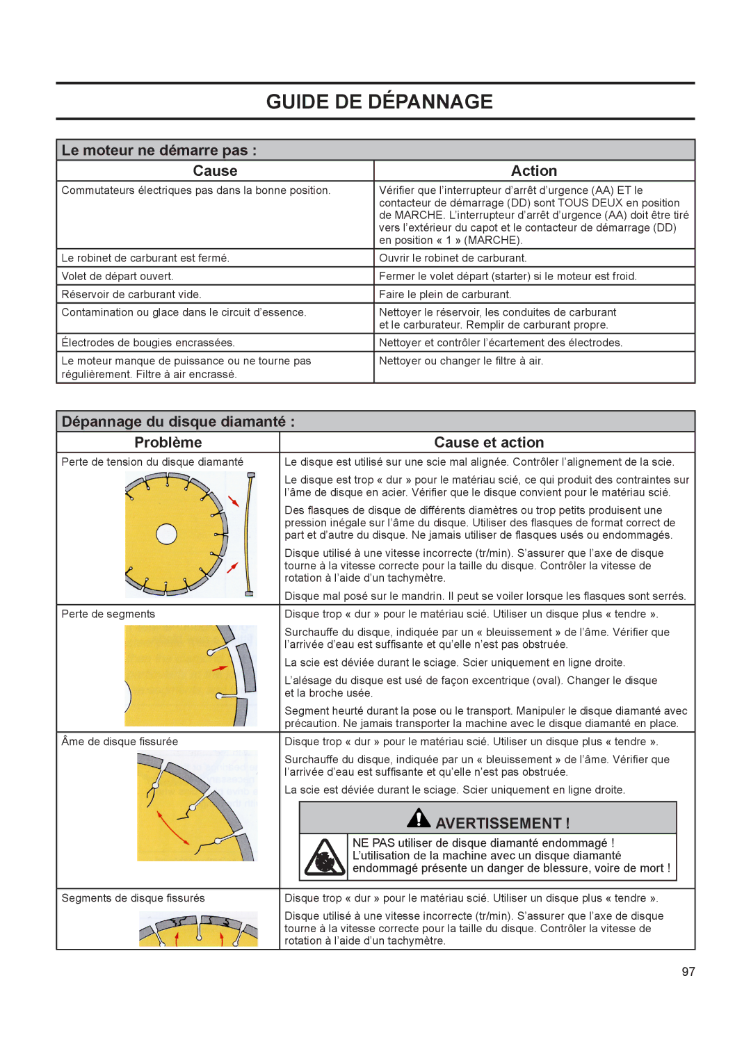 Husqvarna FS 413 manual Guide DE Dépannage, Le moteur ne démarre pas Cause Action 