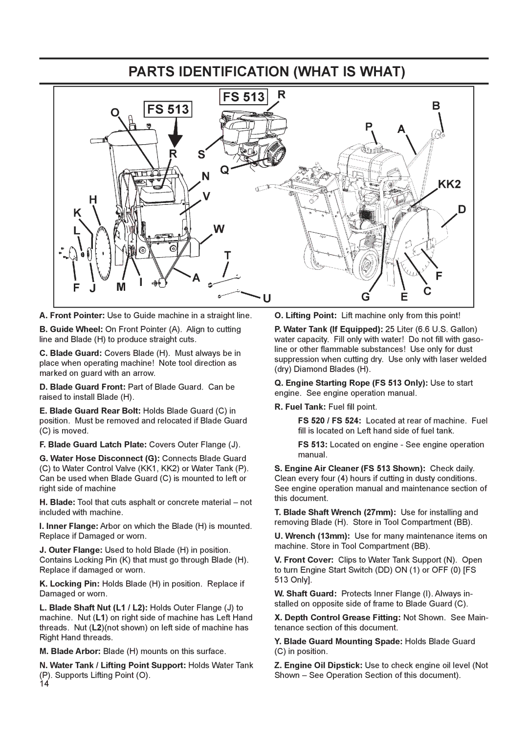 Husqvarna FS 520, FS 524, FS 513 Parts Identification What is What, Water Tank / Lifting Point Support Holds Water Tank 