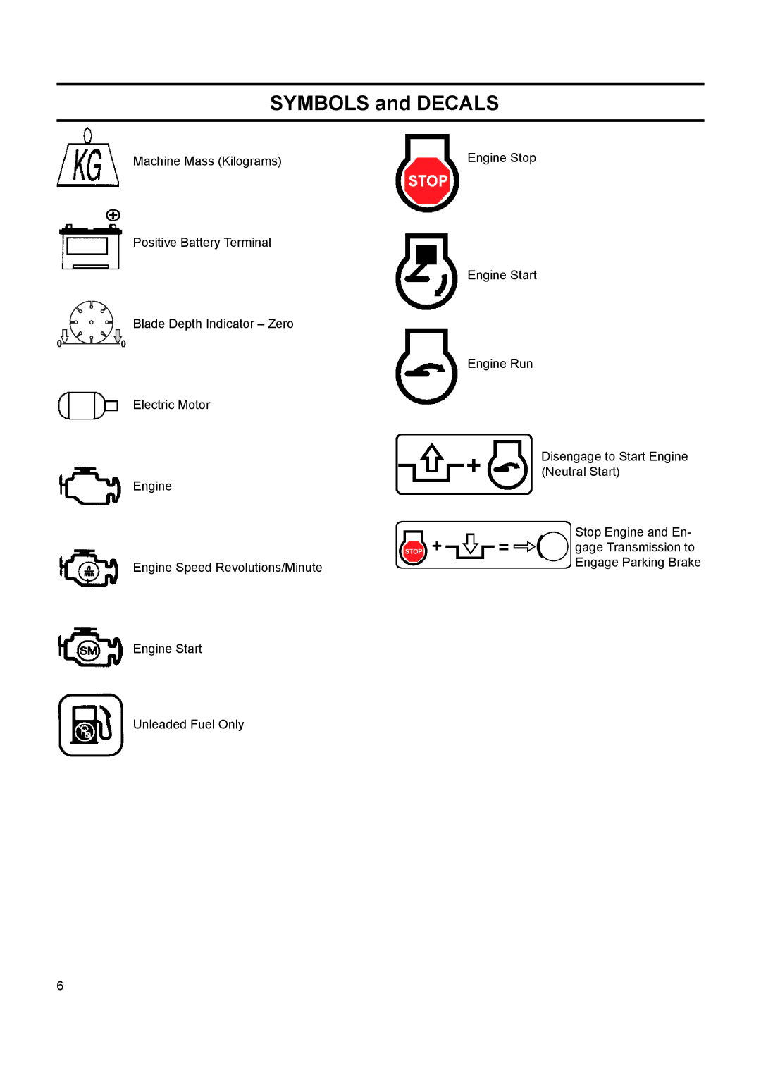 Husqvarna FS 524, FS 513, FS 520 manuel dutilisation Symbols and Decals 