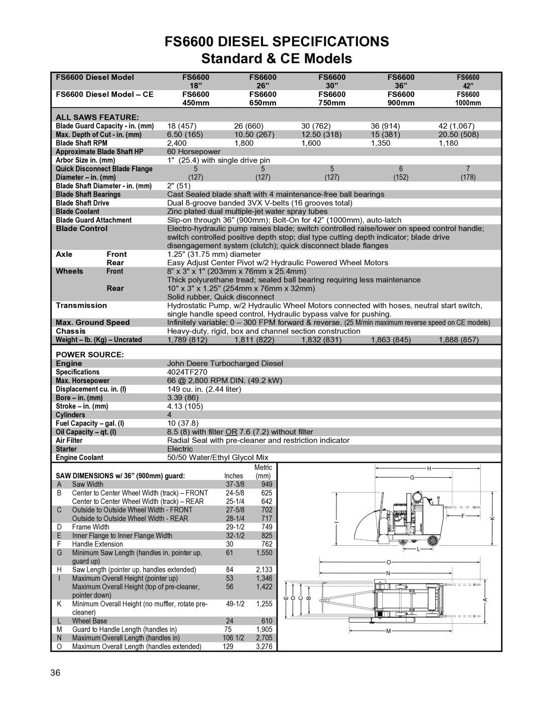 Husqvarna FS 6600 D, FSA 8400 D manuel dutilisation FS6600 Diesel Specifications 