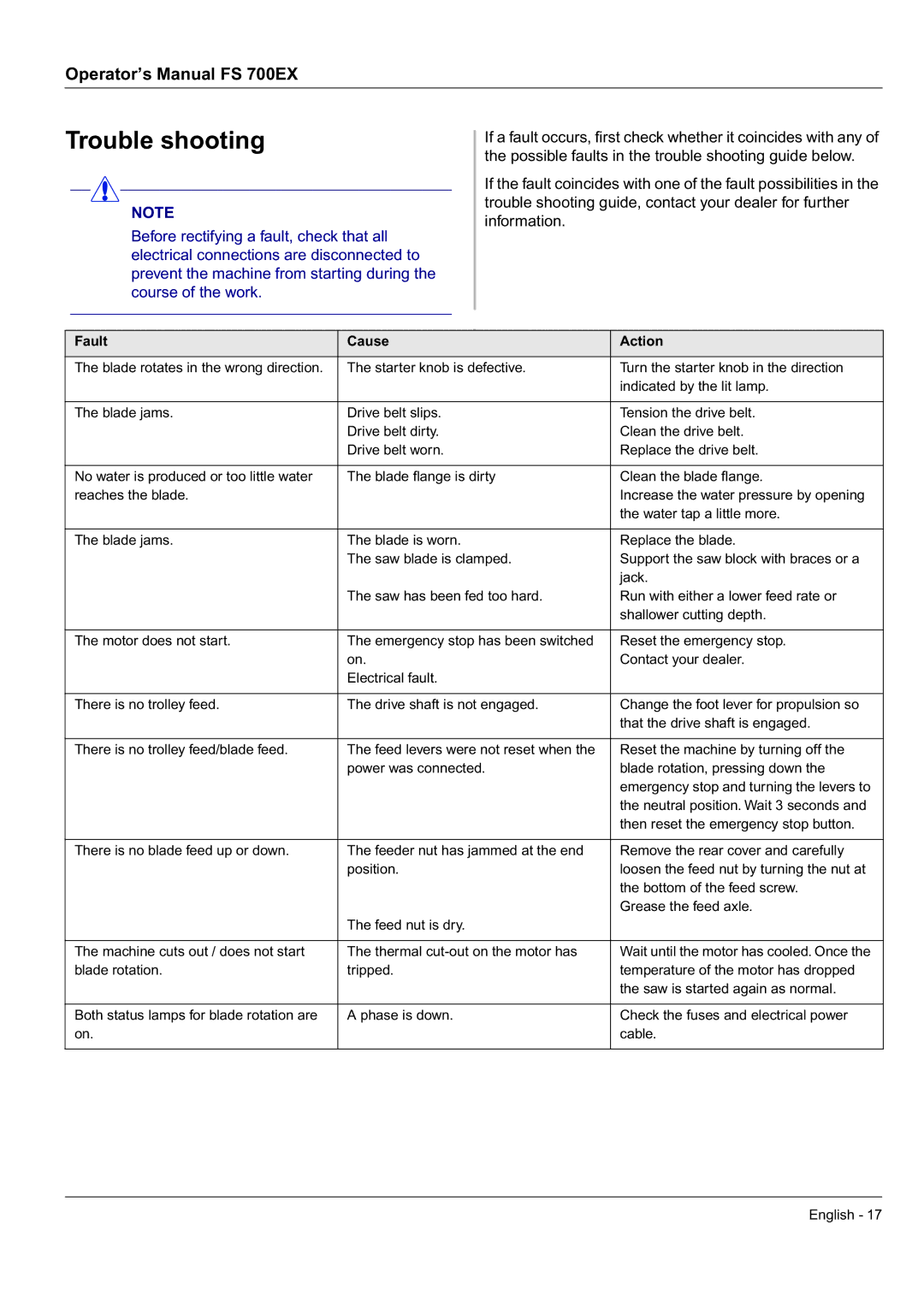 Husqvarna FS 700 EX manual Trouble shooting, Fault Cause Action 