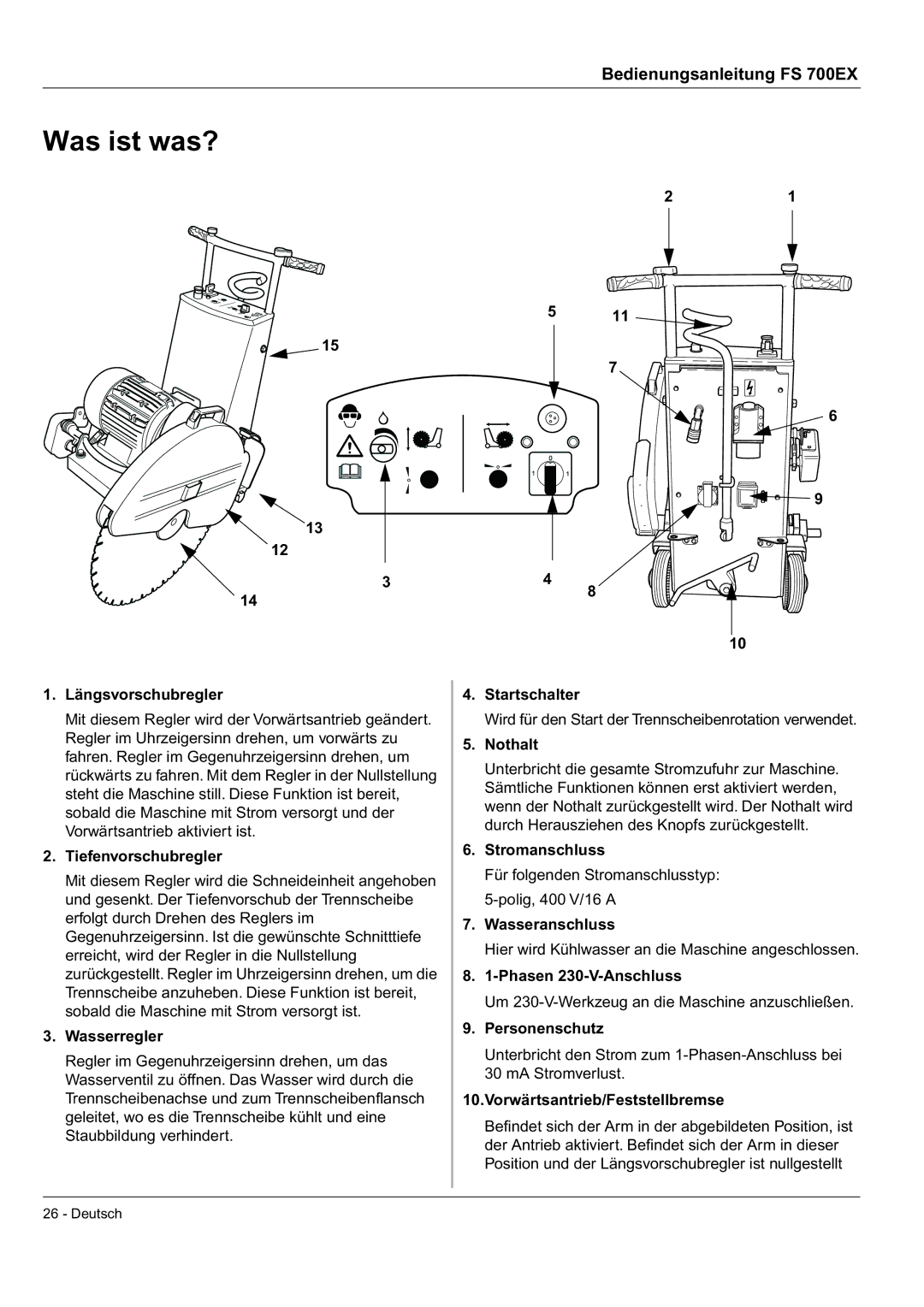 Husqvarna FS 700 EX manual Was ist was? 