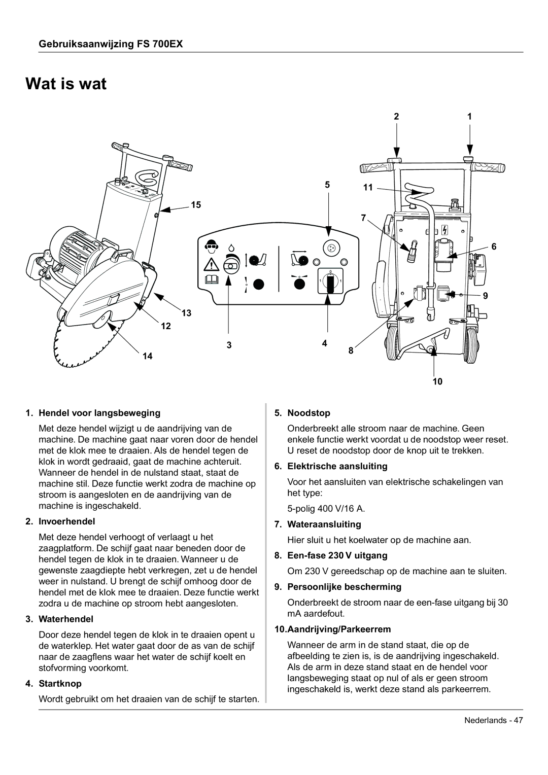 Husqvarna FS 700 EX manual Wat is wat 