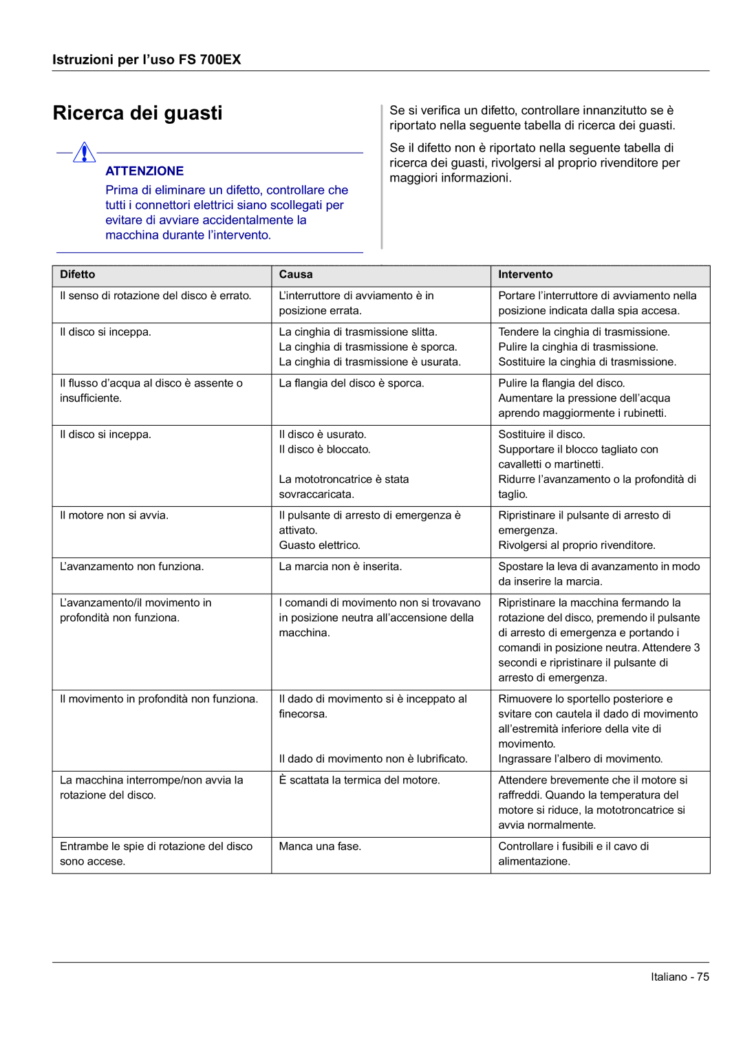 Husqvarna FS 700 EX manual Ricerca dei guasti, Difetto Causa Intervento 