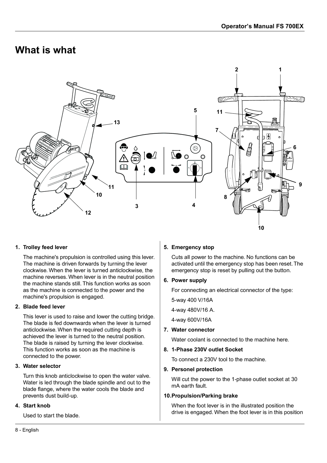 Husqvarna FS 700 EX manual What is what 