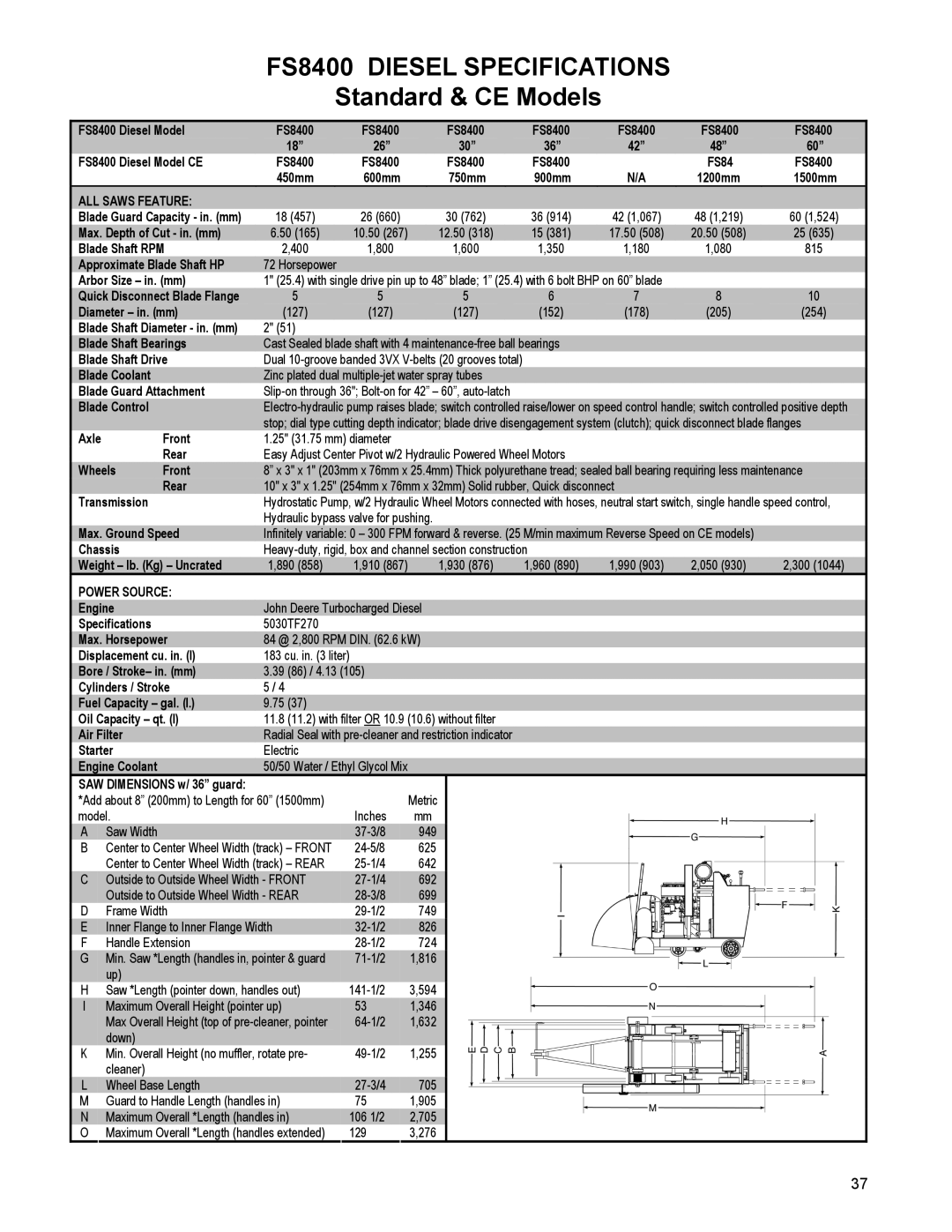 Husqvarna FS 6600 D, FS 8400 D manuel dutilisation FS8400 Diesel Specifications 