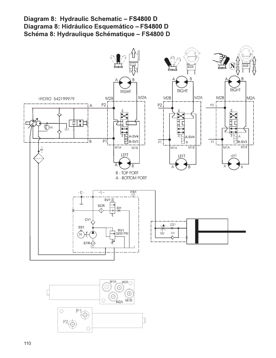 Husqvarna FS4800D manuel dutilisation 110 