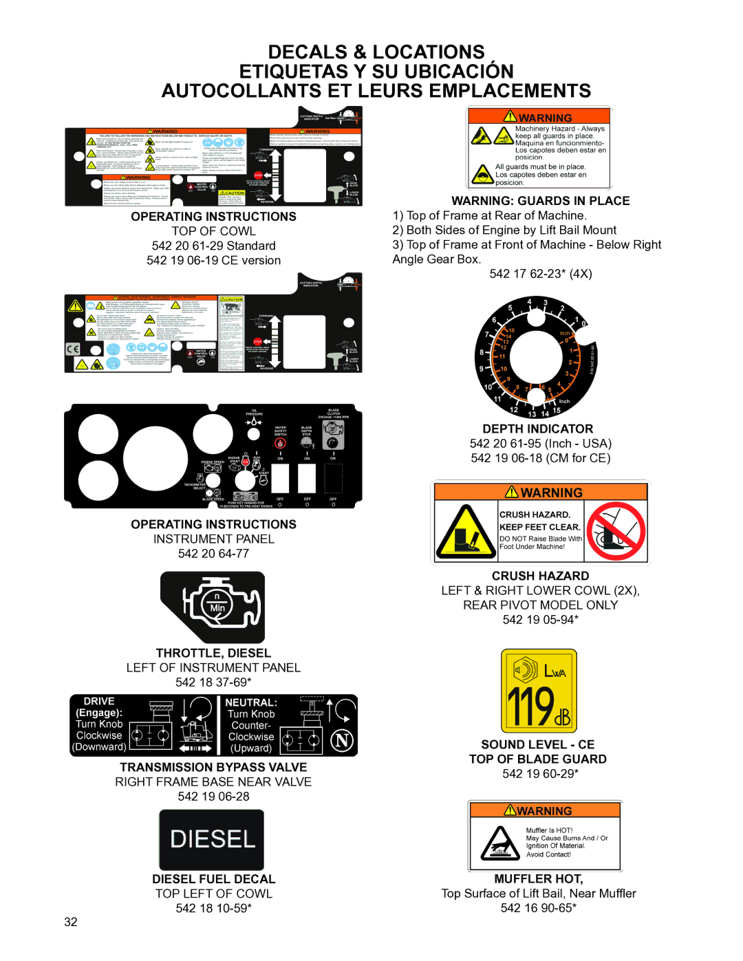 Husqvarna FS4800D manuel dutilisation Operating Instructions, THROTTLE, Diesel, Crush Hazard, Sound Level CE, Muffler HOT 