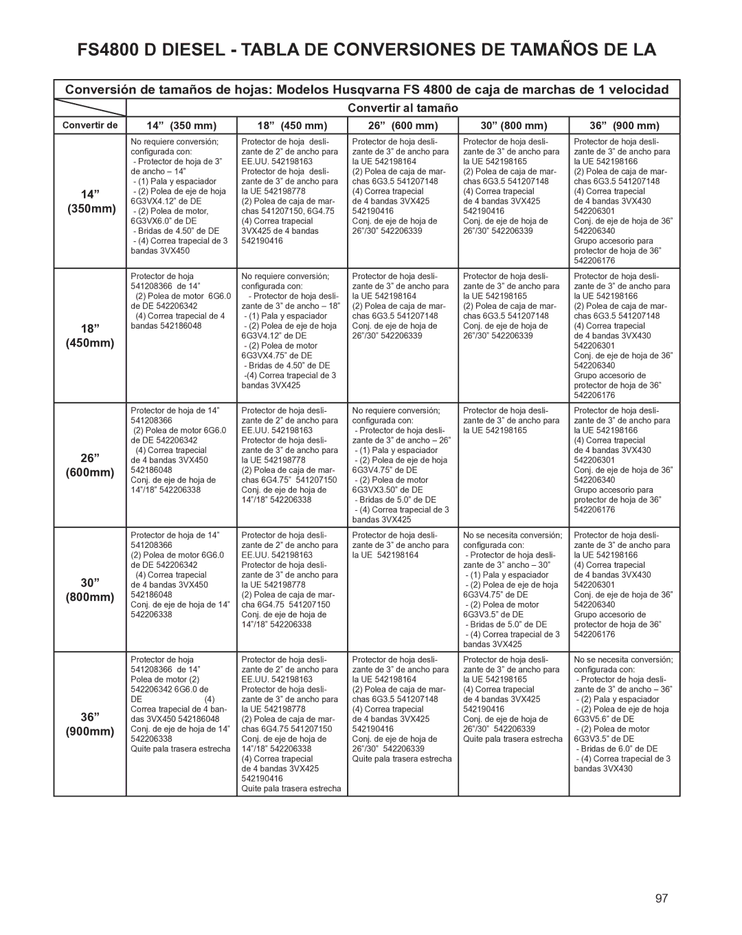 Husqvarna FS4800D manuel dutilisation FS4800 D Diesel Tabla DE Conversiones DE Tamaños DE LA 