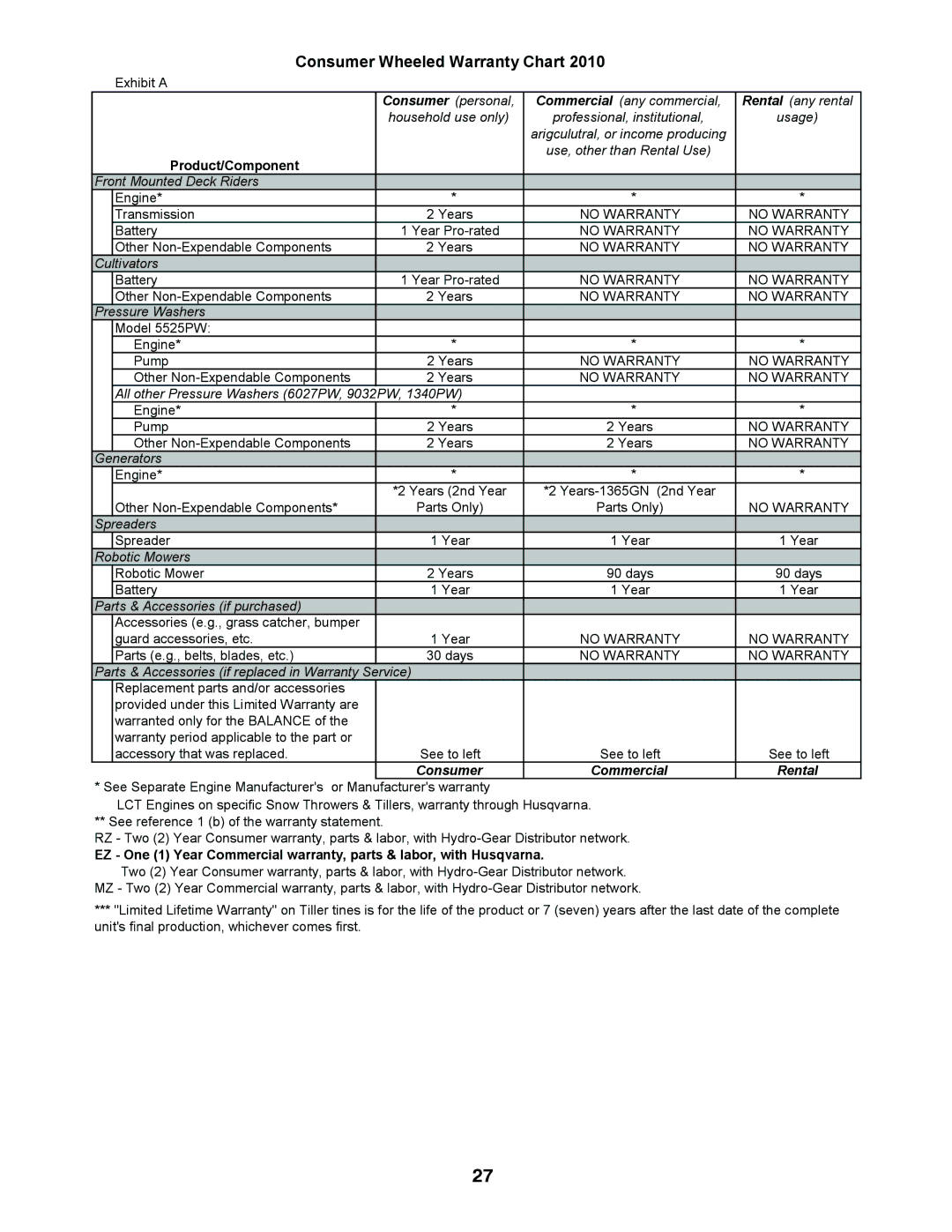 Husqvarna FT900 owner manual Qjlqh 7UDQVPLVVLRQ 