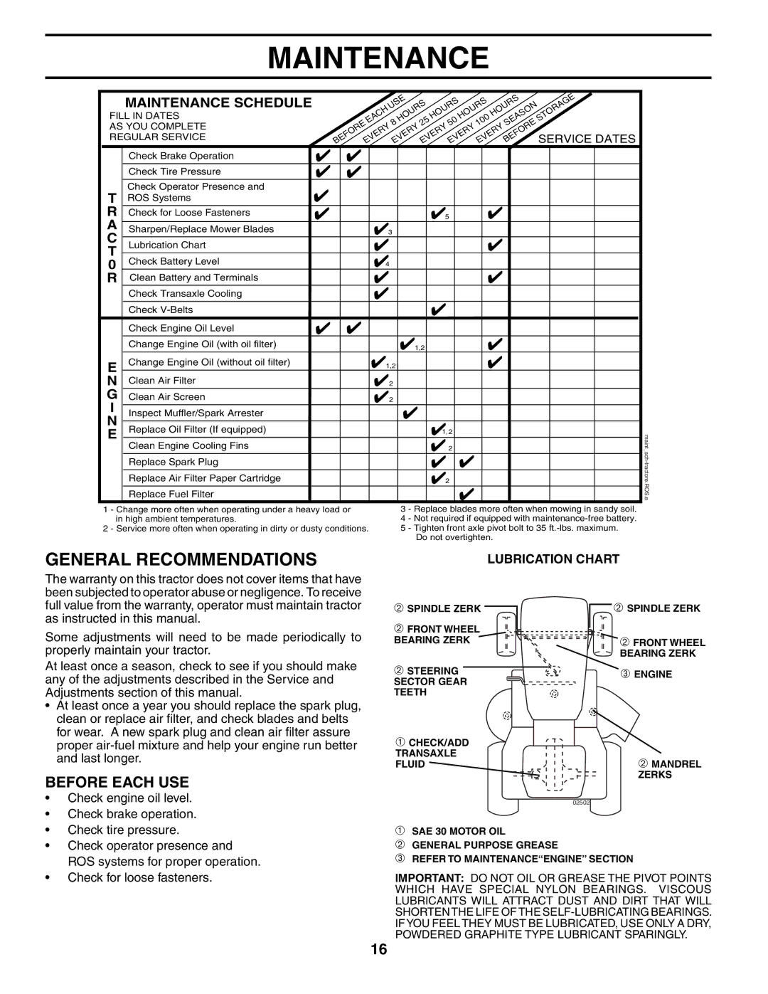 Husqvarna GT2254 owner manual Maintenance, General Recommendations, Before Each USE, Lubrication Chart 