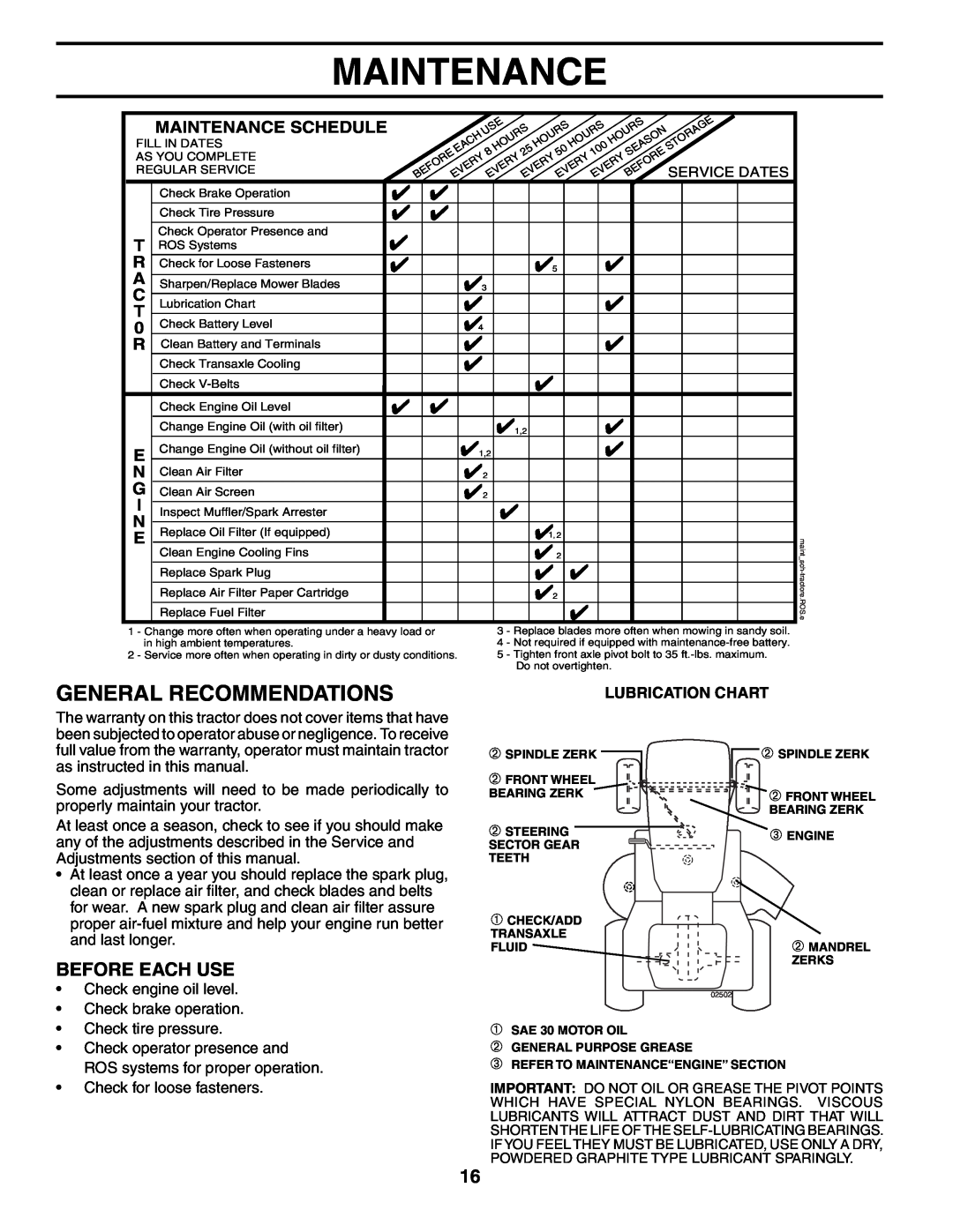 Husqvarna GT2254 owner manual General Recommendations, Before Each Use, Maintenance Schedule, Lubrication Chart 