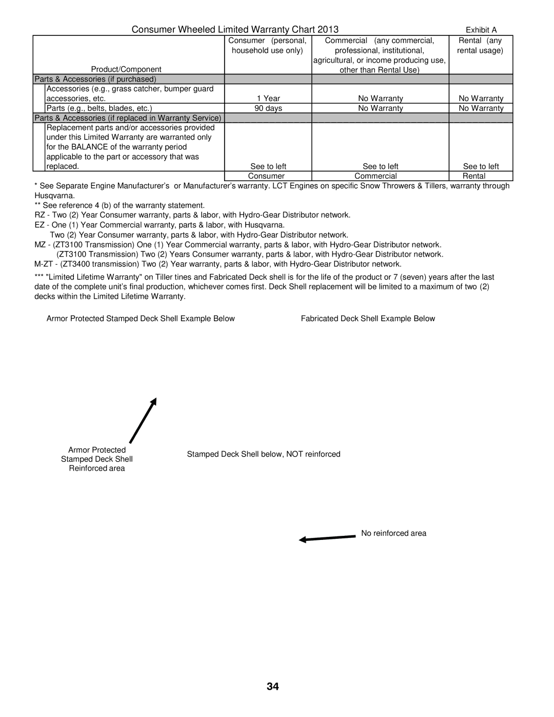 Husqvarna GT48XLSi warranty Armor Protected Stamped Deck Shell Example Below 