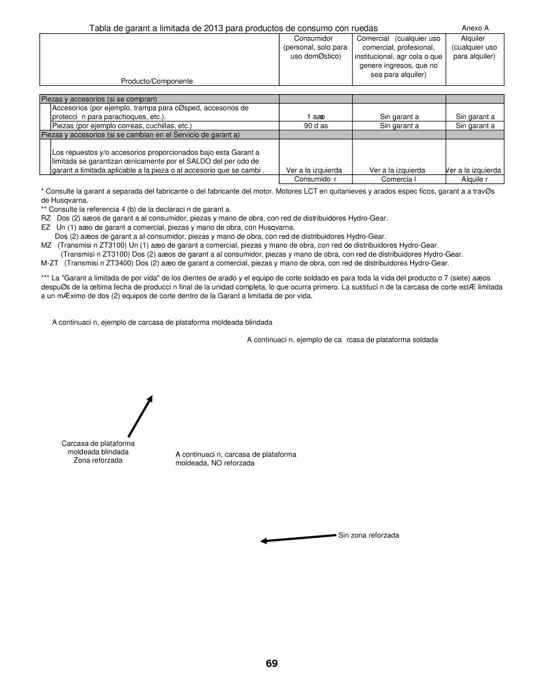 Husqvarna GT48XLSi warranty Moldeada, no reforzada 