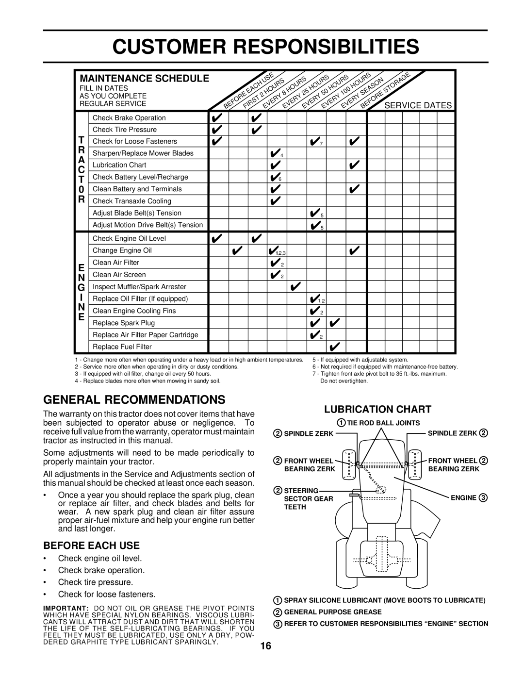 Husqvarna GTH220 owner manual Customer Responsibilities, General Recommendations, Lubrication Chart, Before Each USE 