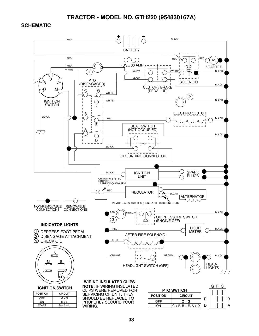 Husqvarna owner manual Tractor Model NO. GTH220 954830167A, Schematic 