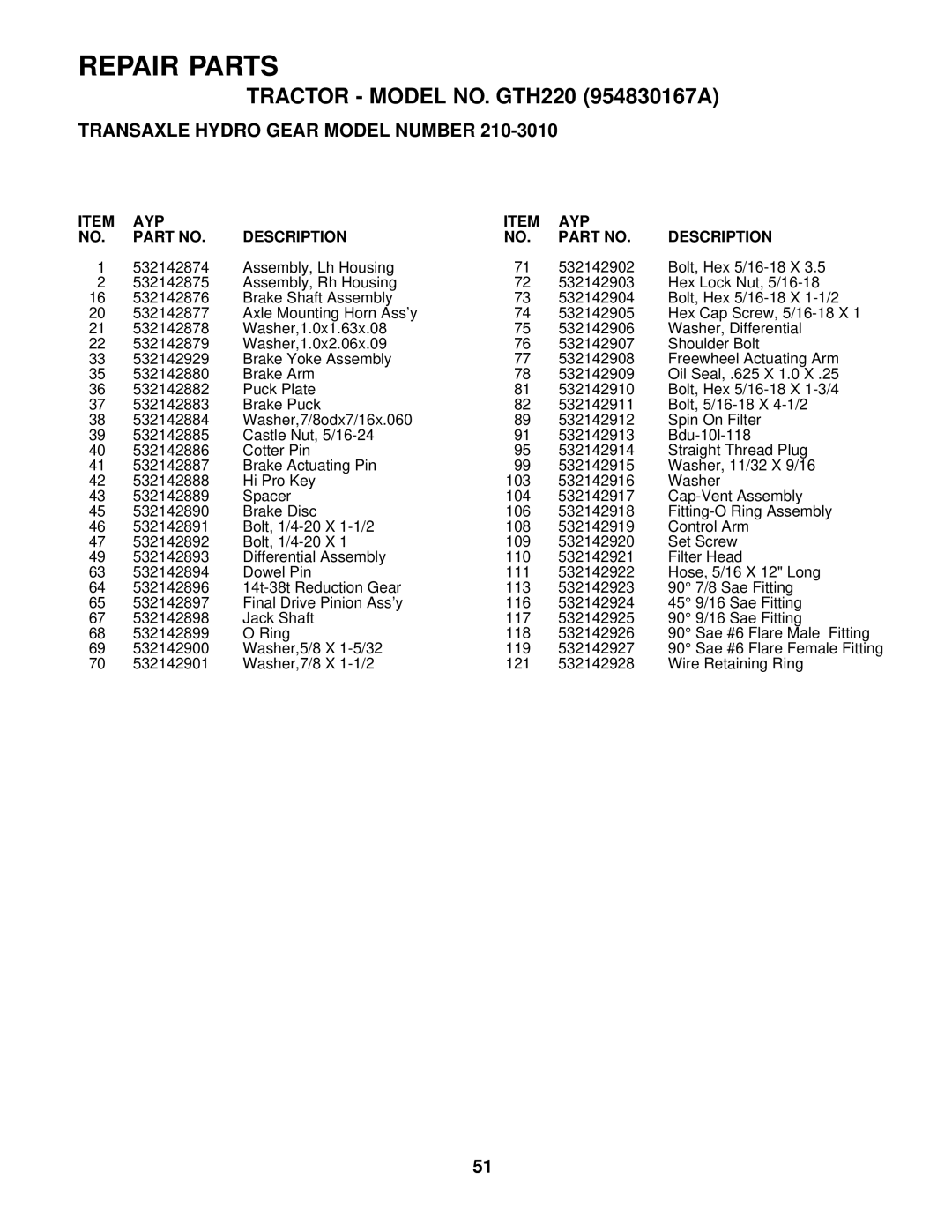 Husqvarna GTH220 owner manual AYP Description 