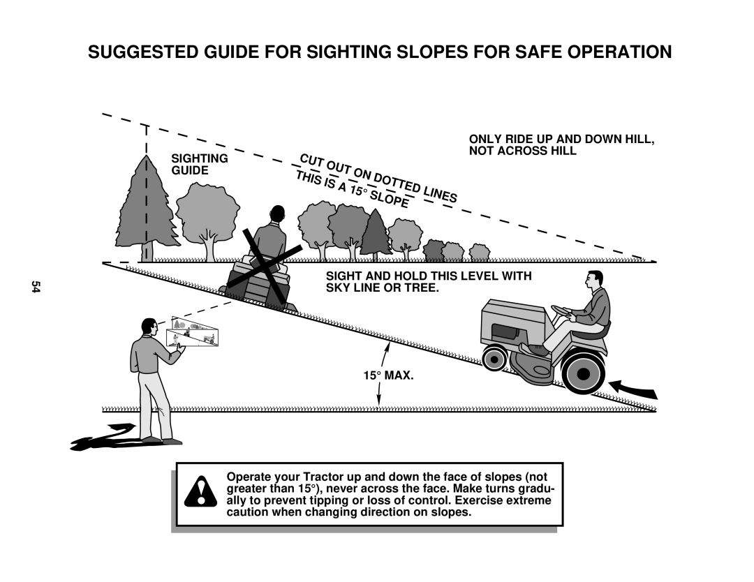 Husqvarna GTH220 owner manual Sighting Guide CUT This OUT Dotted Is a, Slope 