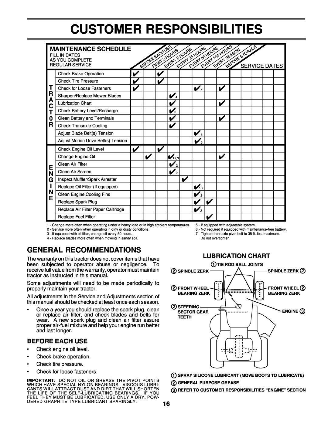 Husqvarna GTH220 owner manual Customer Responsibilities, General Recommendations, Lubrication Chart, Before Each Use 