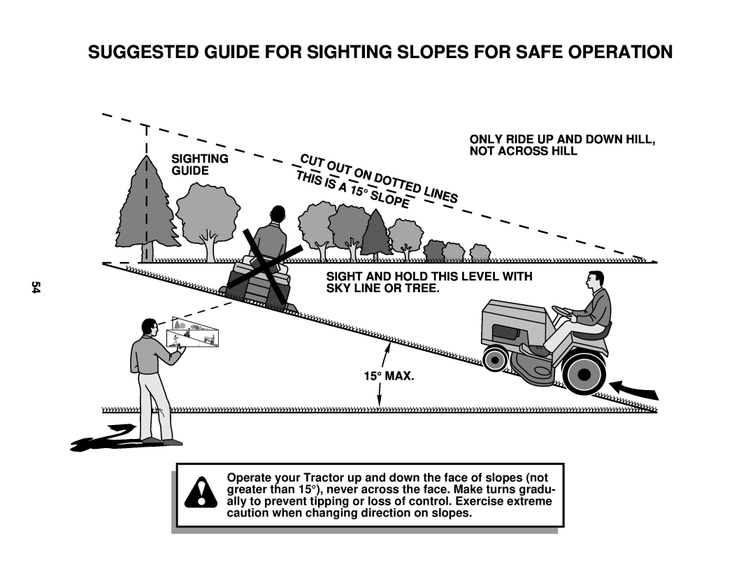Husqvarna GTH220 owner manual Sighting Guide, This, Dotted, Is A, Slope, Only Ride Up And Down Hill, Not Across Hill 