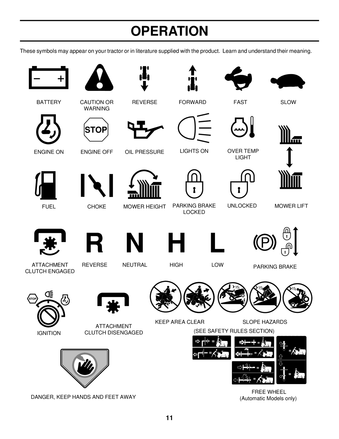 Husqvarna GTH225 owner manual Operation 