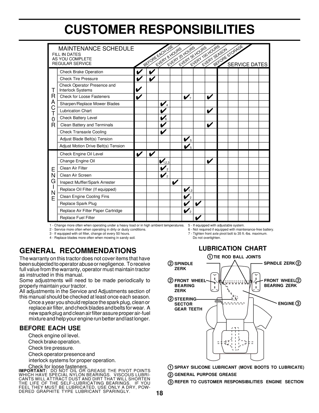 Husqvarna GTH225 owner manual Customer Responsibilities, General Recommendations, Before Each USE, Lubrication Chart 