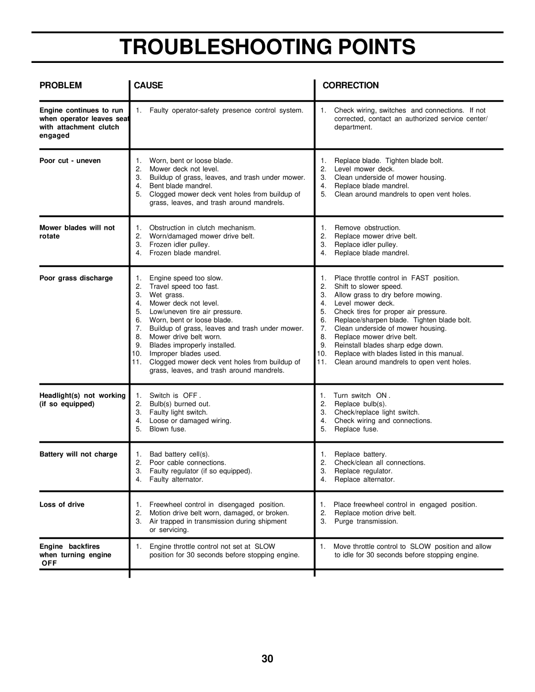 Husqvarna GTH225 owner manual Off 