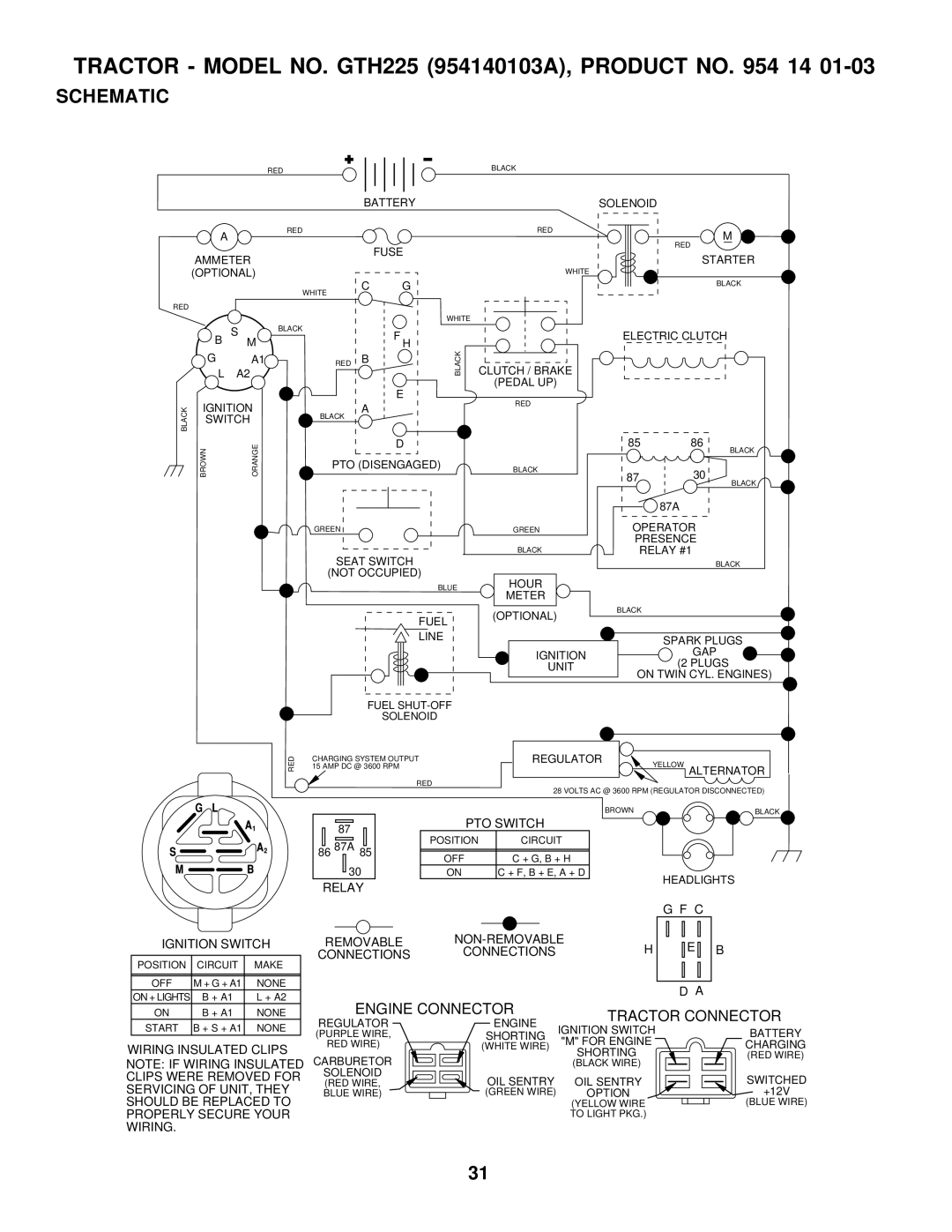 Husqvarna GTH225 owner manual Schematic, Engine Connector Tractor Connector 