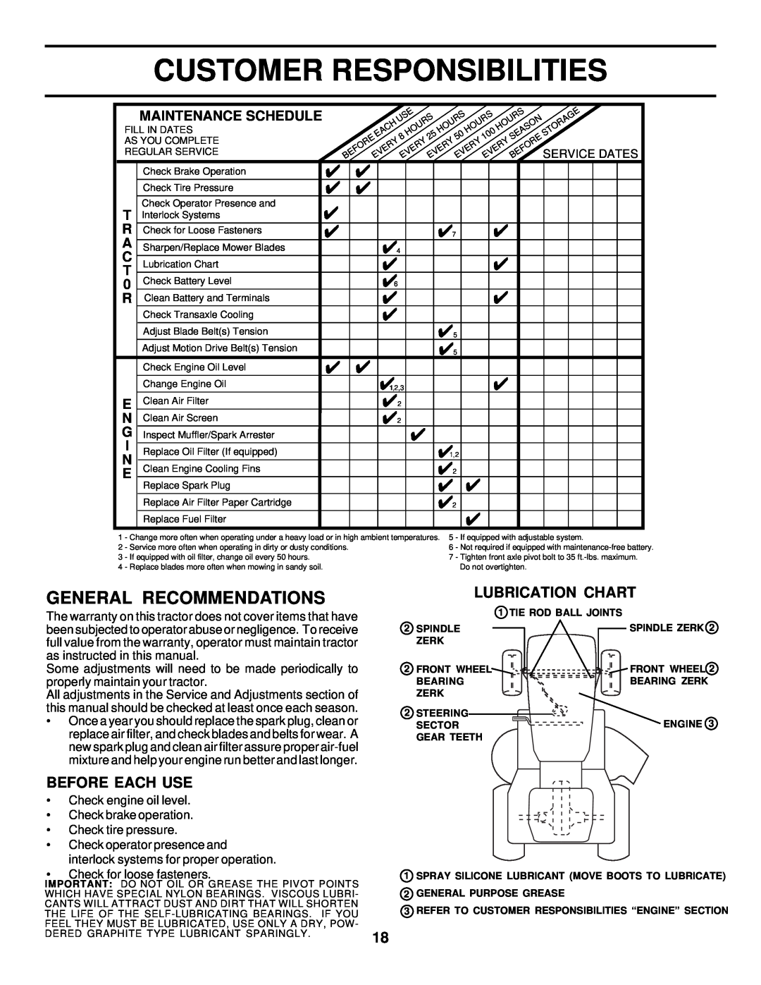 Husqvarna GTH225 owner manual Customer Responsibilities, General Recommendations, Before Each Use, Lubrication Chart 
