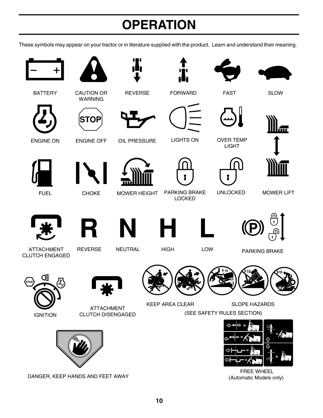 Husqvarna GTH2250 owner manual Operation 