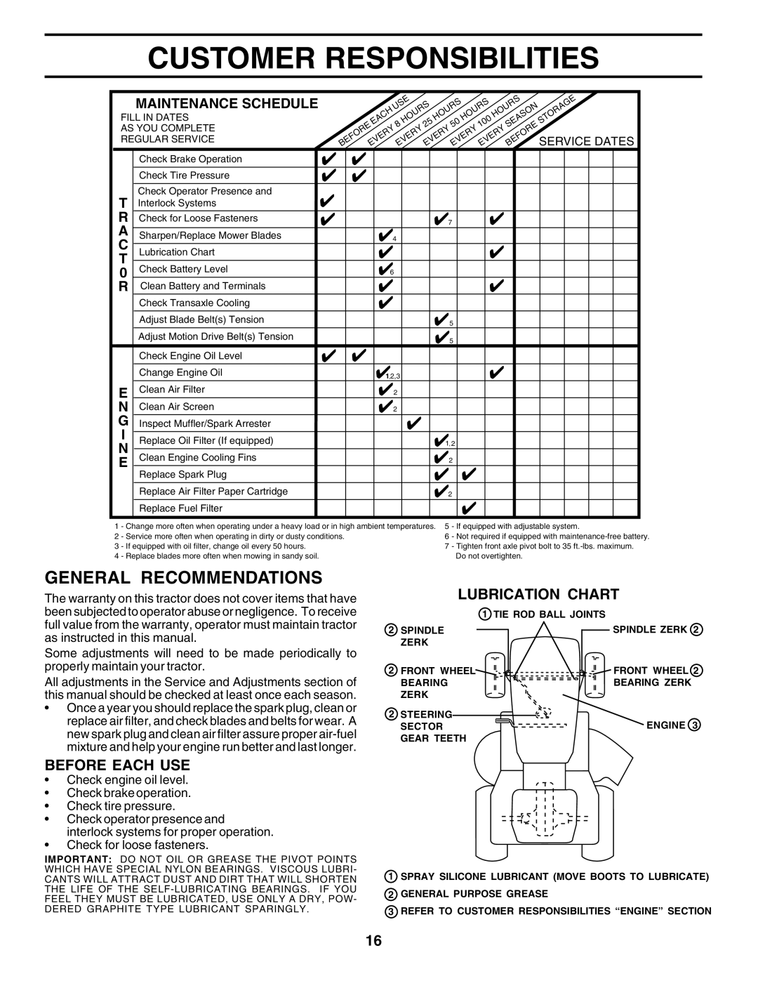 Husqvarna GTH2250 owner manual Customer Responsibilities, General Recommendations, Before Each USE, Lubrication Chart 