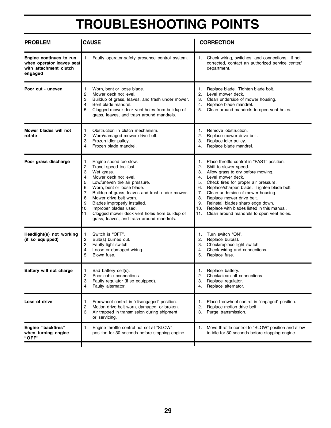 Husqvarna GTH2250 owner manual Off 