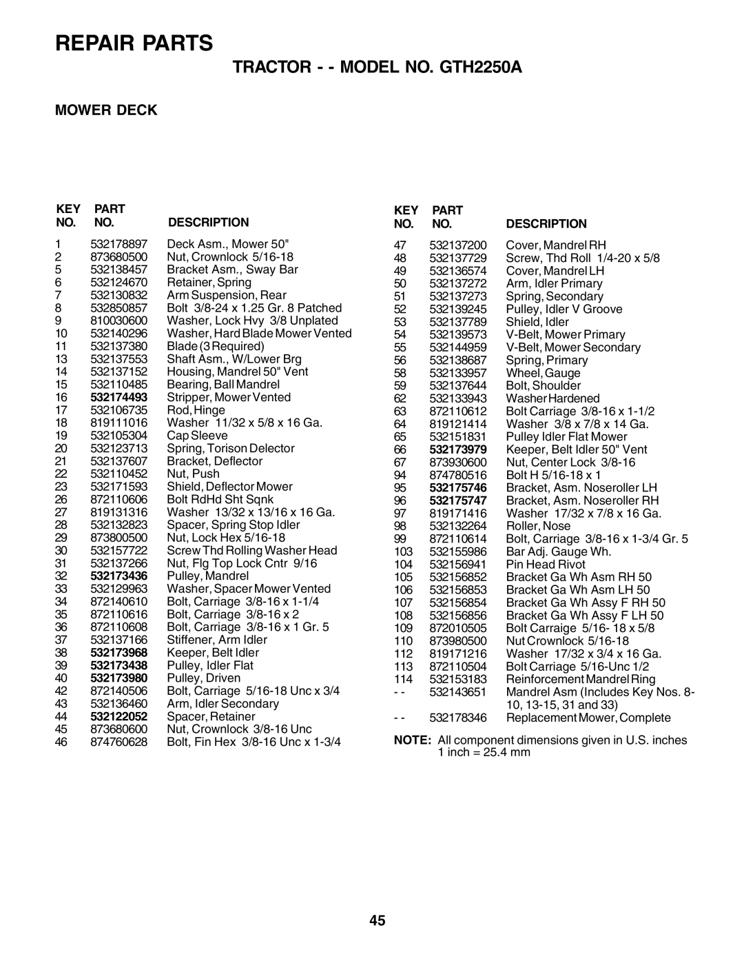 Husqvarna GTH2250 owner manual Wheel, Gauge 