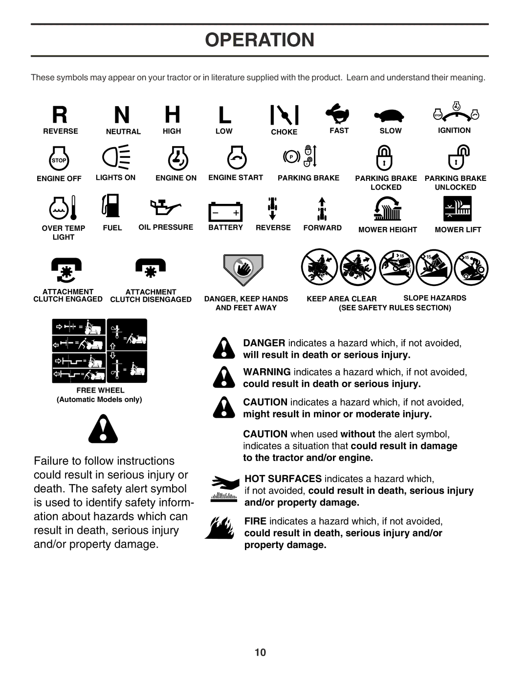 Husqvarna GTH2350 owner manual Operation 