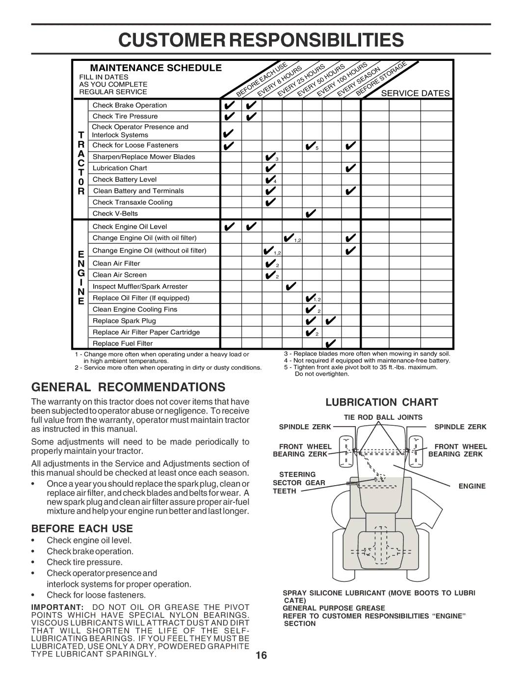 Husqvarna GTH2350 owner manual Customer Responsibilities, General Recommendations, Before Each USE, Lubrication Chart 