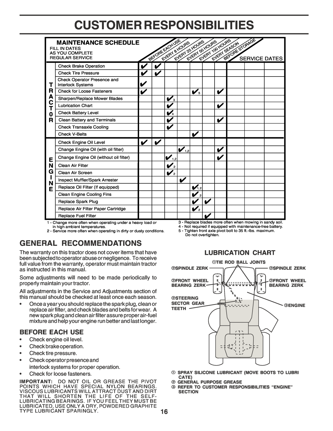 Husqvarna GTH2350 owner manual Customer Responsibilities, General Recommendations, Before Each Use, Lubrication Chart 