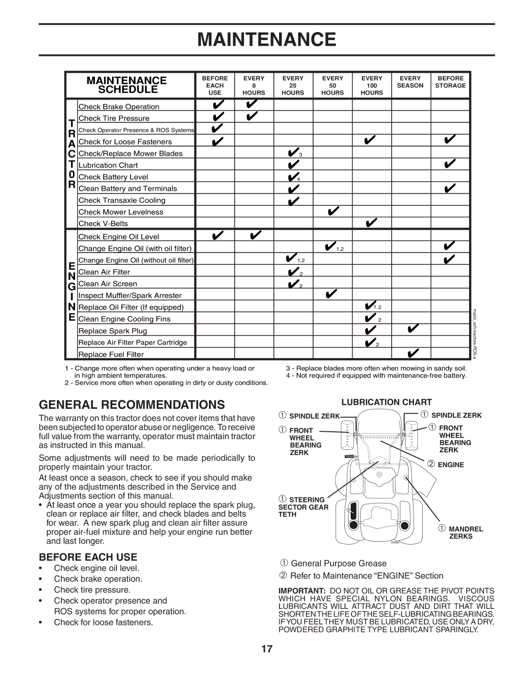 Husqvarna GTH2454T owner manual Maintenance, Before Each USE, Lubrication Chart 