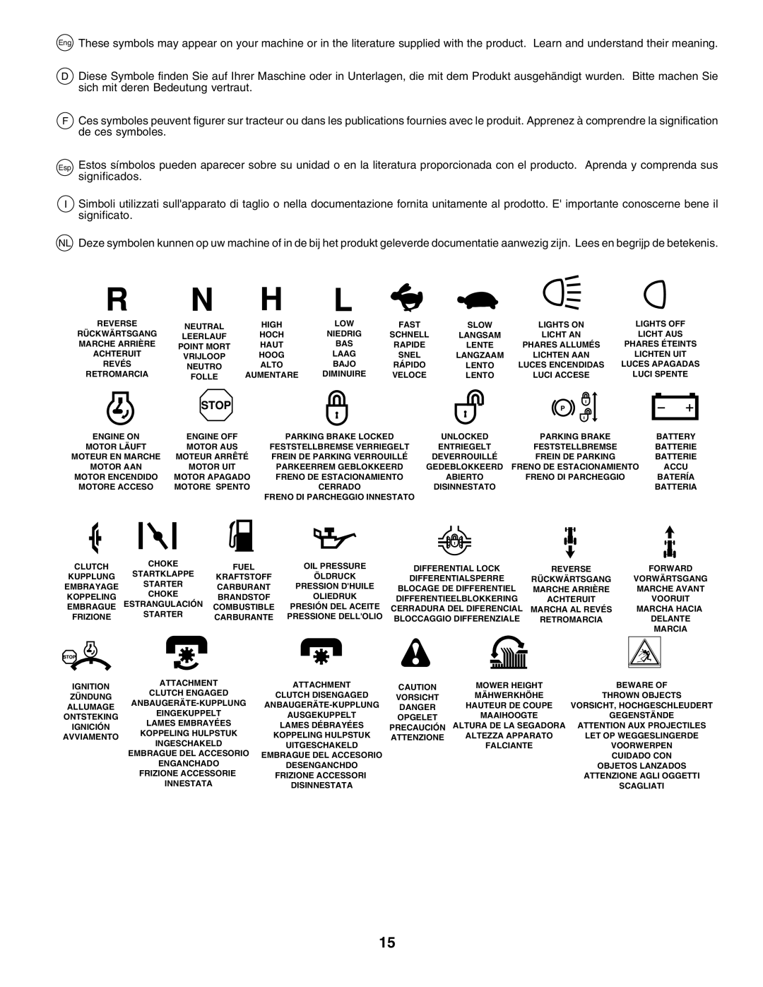 Husqvarna GTH250 instruction manual Neutral 