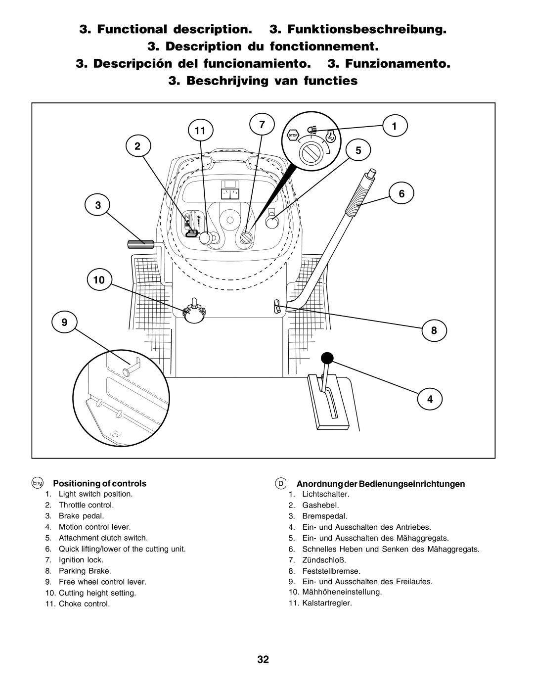 Husqvarna GTH250 instruction manual Eng Positioning of controls, Anordnung der Bedienungseinrichtungen 