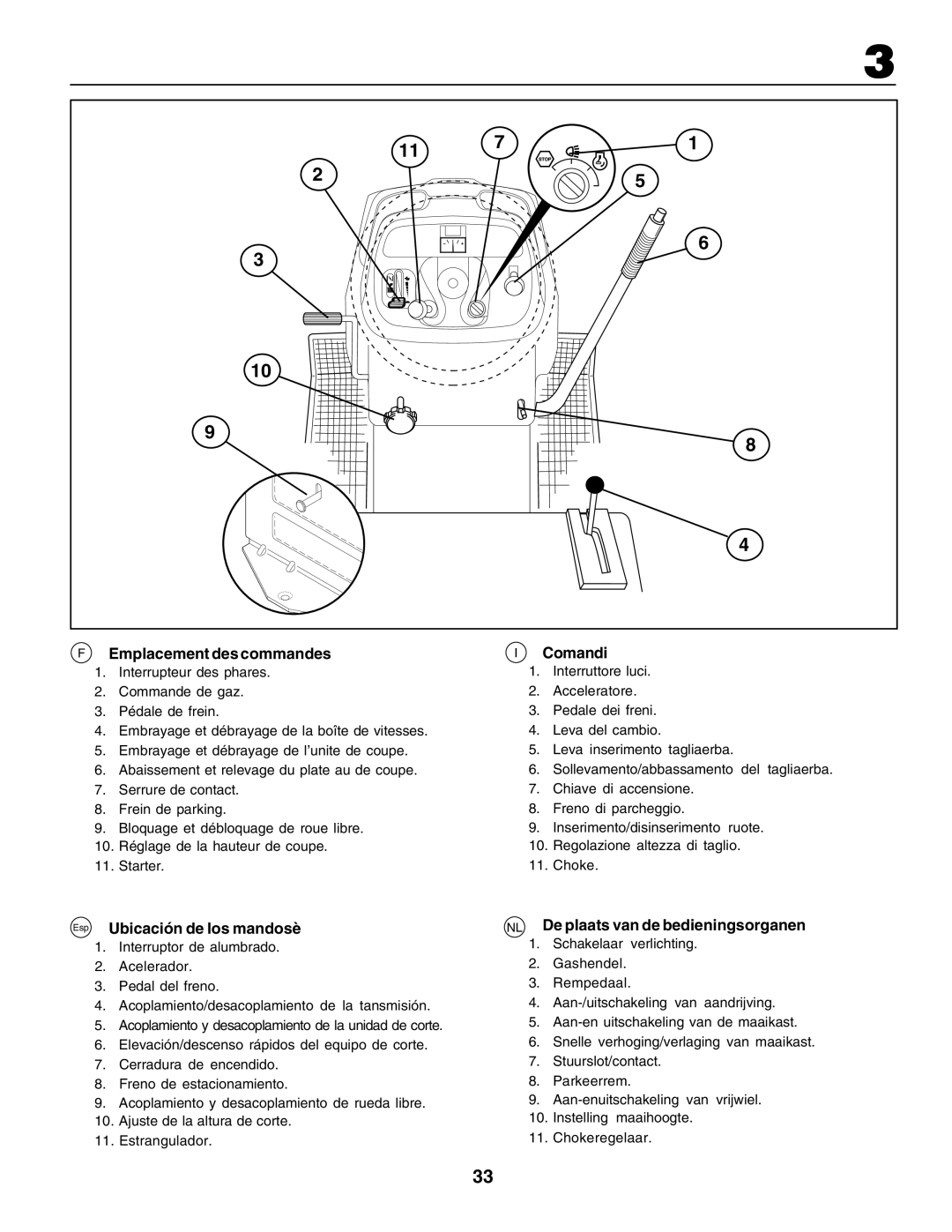 Husqvarna GTH250 Emplacement des commandes, Esp Ubicación de los mandosè, Comandi, NL De plaats van de bedieningsorganen 