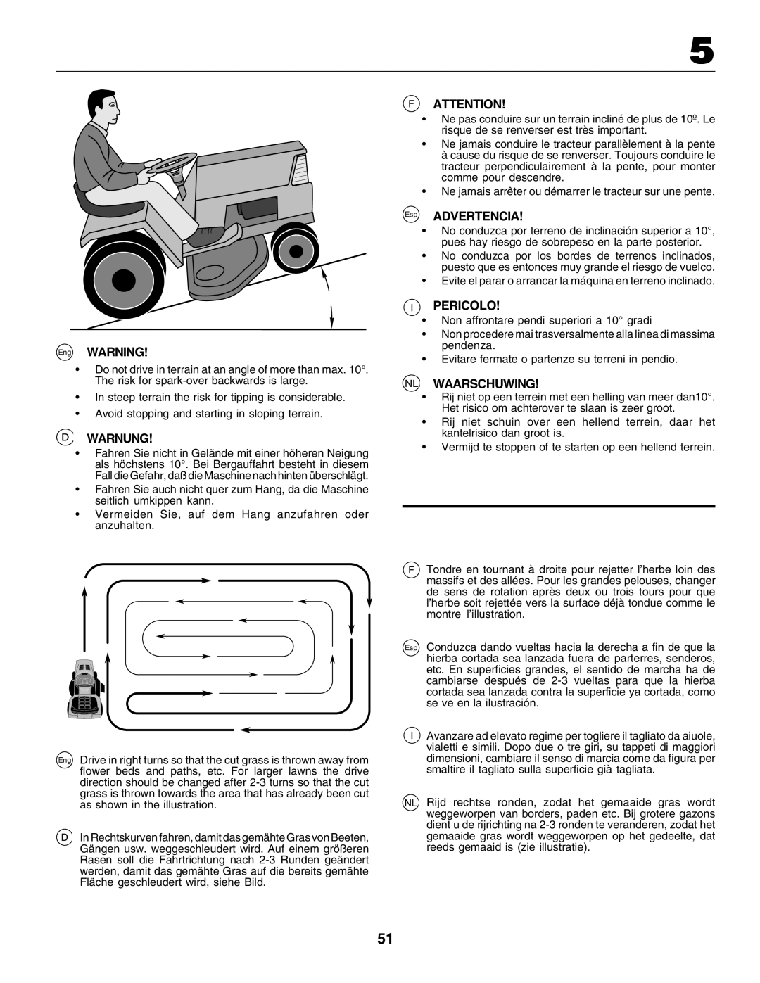 Husqvarna GTH250 instruction manual Eng Warning, Warnung, Esp Advertencia, Pericolo, NL Waarschuwing 