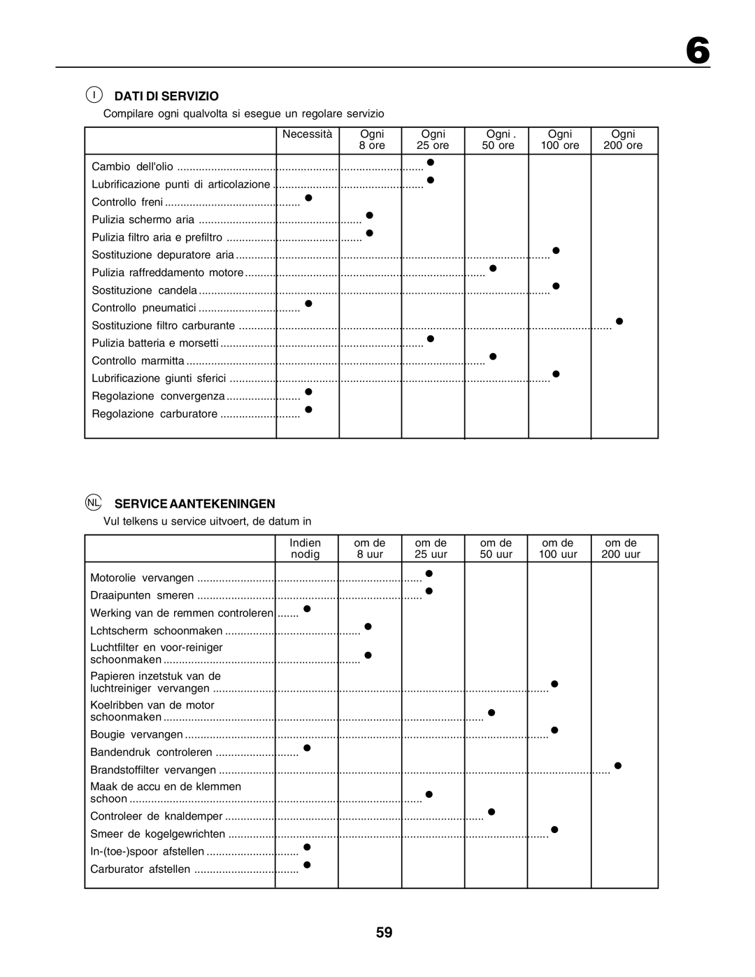 Husqvarna GTH250 instruction manual Dati DI Servizio, NL Service Aantekeningen 